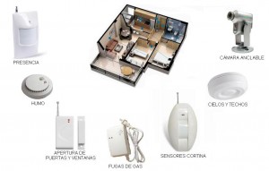 Importa Directo Anuncios nauticos en Valpara&iacute;so |  Kit Alarmas GSM Inal&aacute;mbricas sin Contrato., Alarma, seguridad, chip, celular, llamada, contra robo, robos, asaltos,